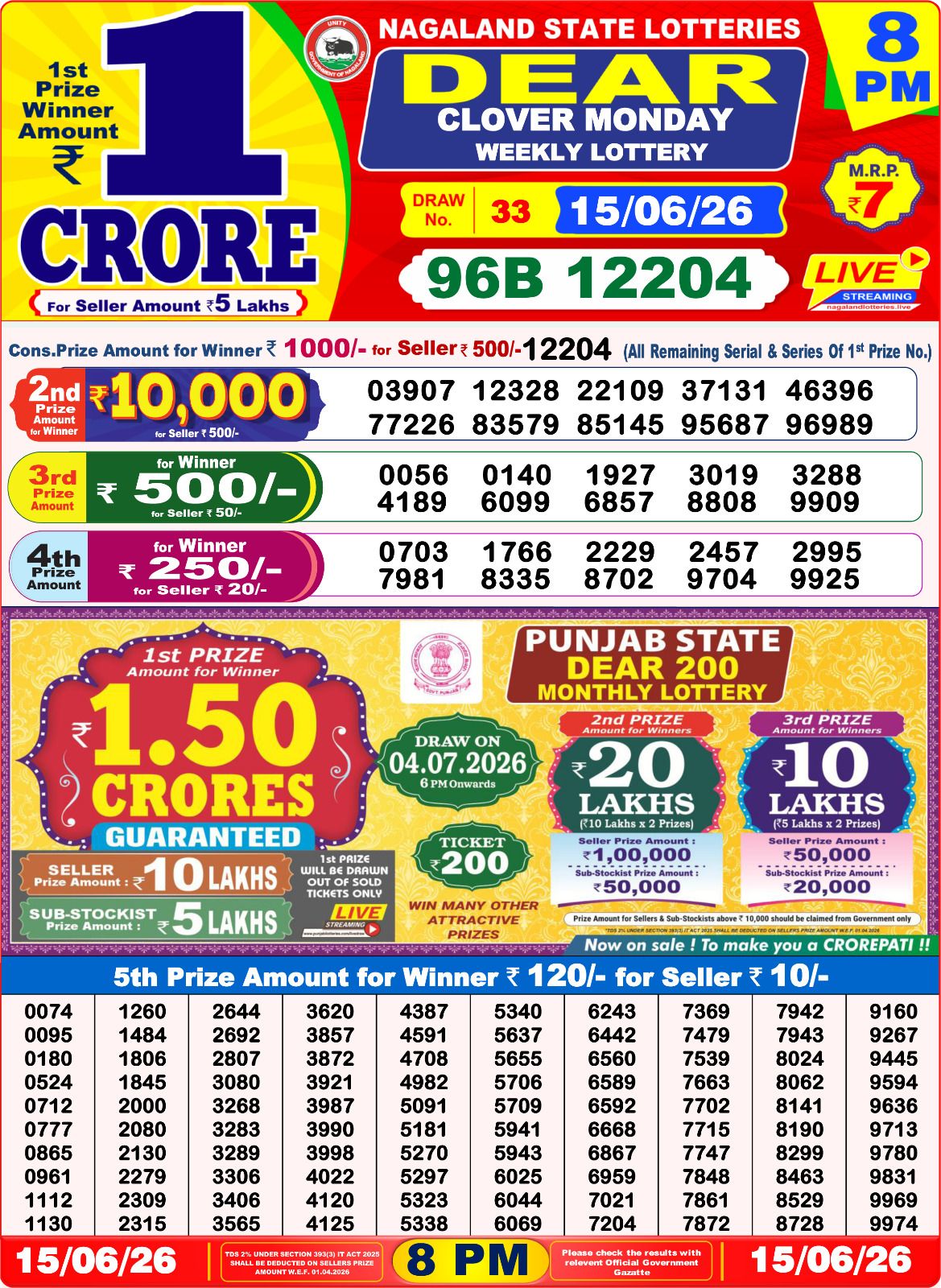 Dhankesari Result 8 PM