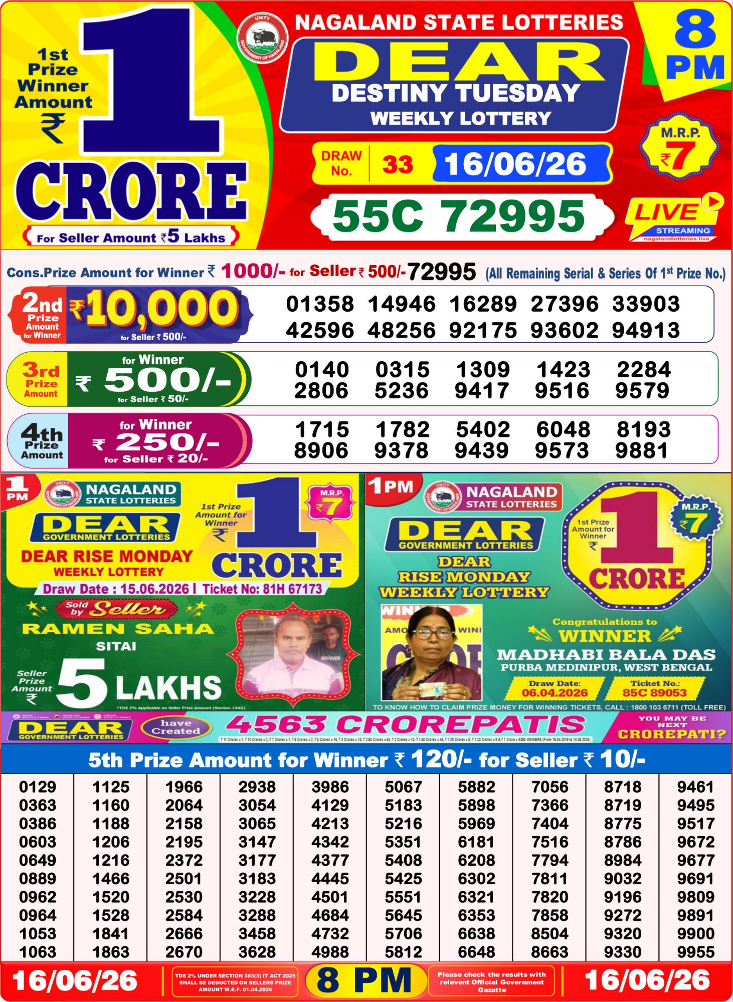 Dhankesari Result 8 PM