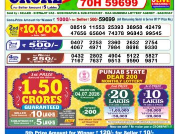 Dhankesari Result Today 1 PM Lottery Sambad 17/06/26