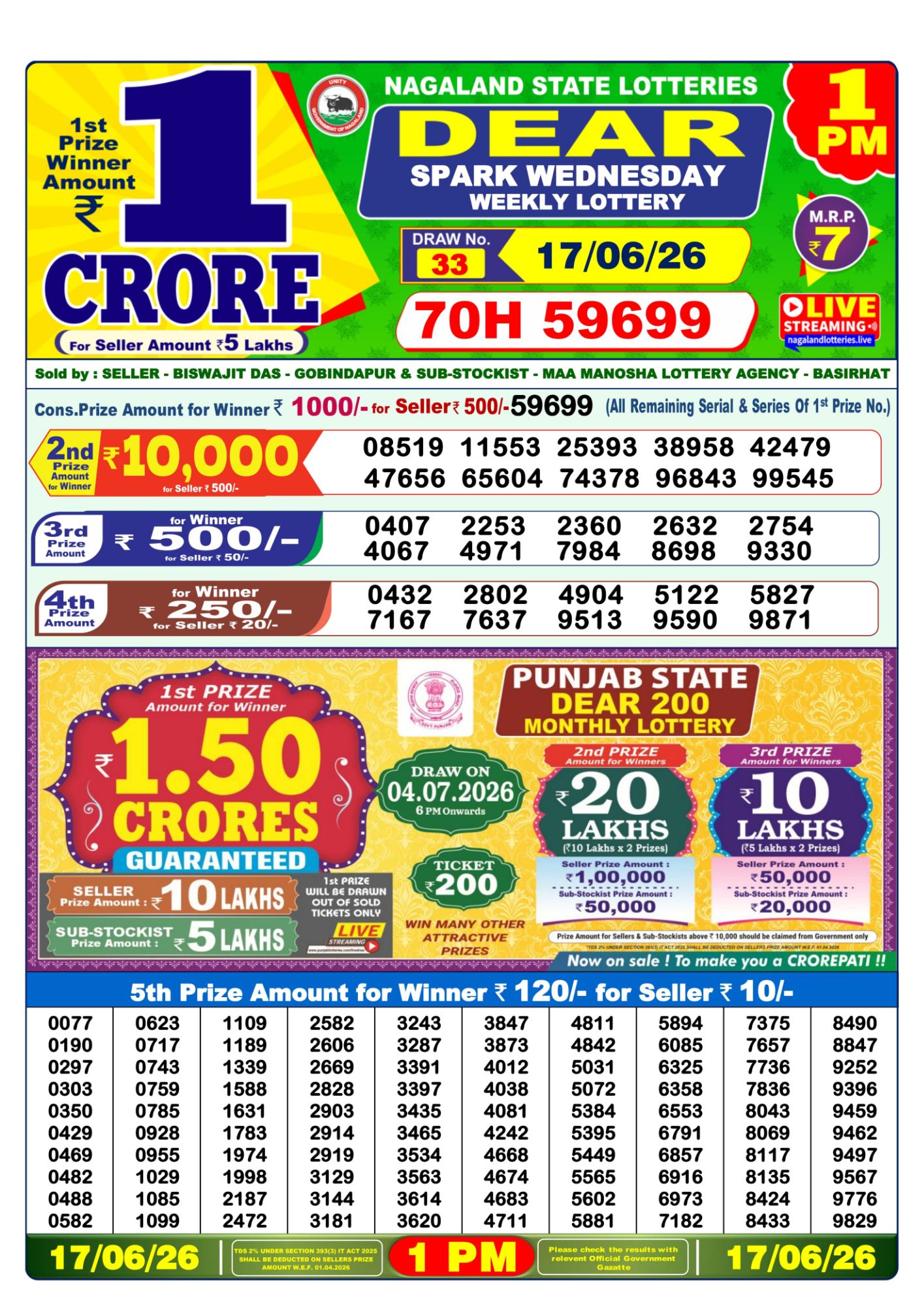 Dhankesari Result 1 PM