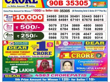 Dhankesari Result Today 6 PM Lottery Sambad 17/06/26