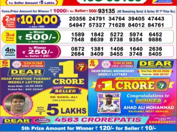 Dhankesari Result Today 8 PM Lottery Sambad 17/06/26