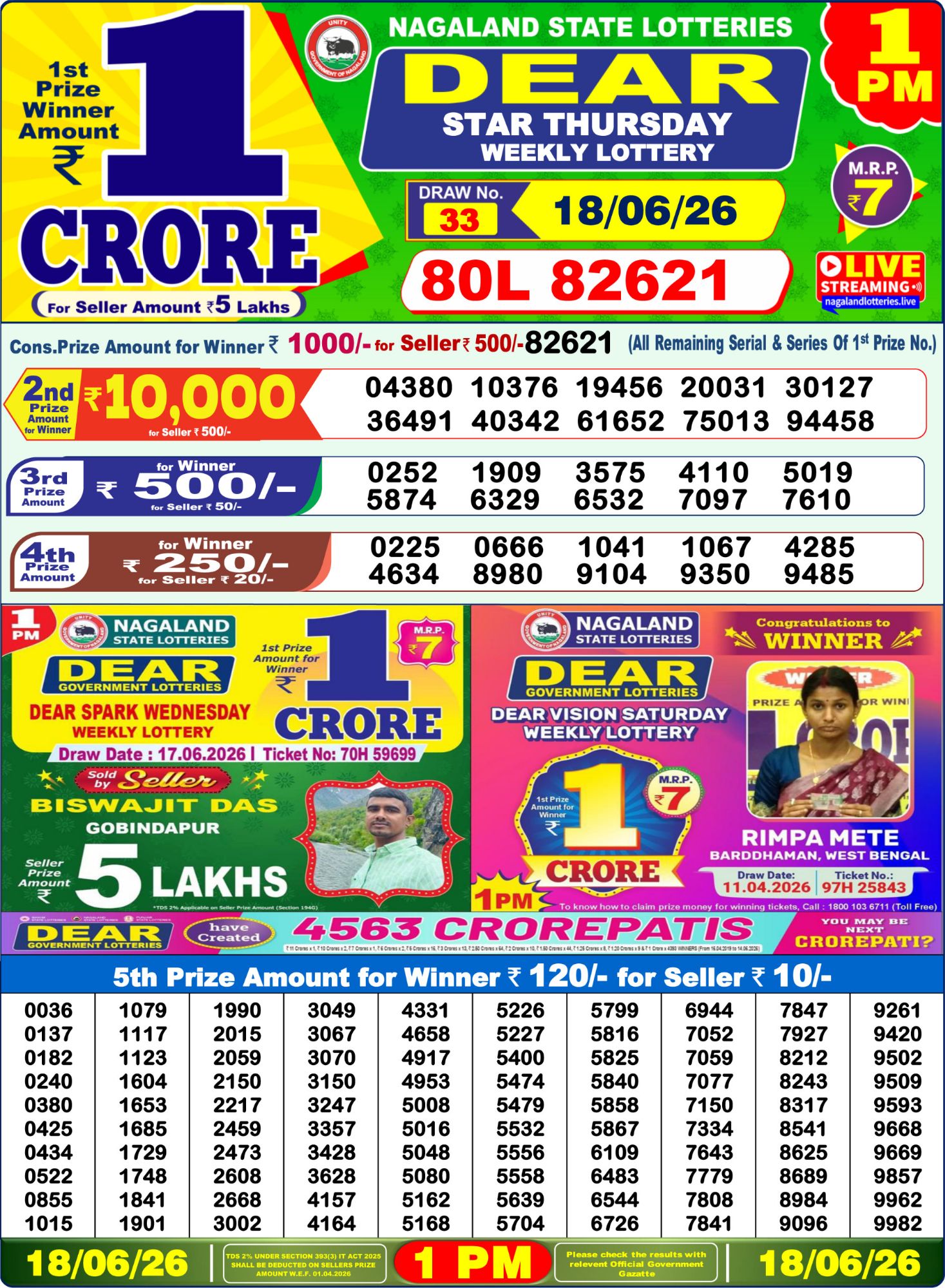 Dhankesari Result 1 PM