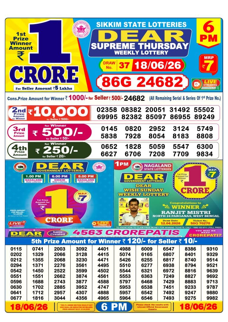 Dhankesari Result 6 PM