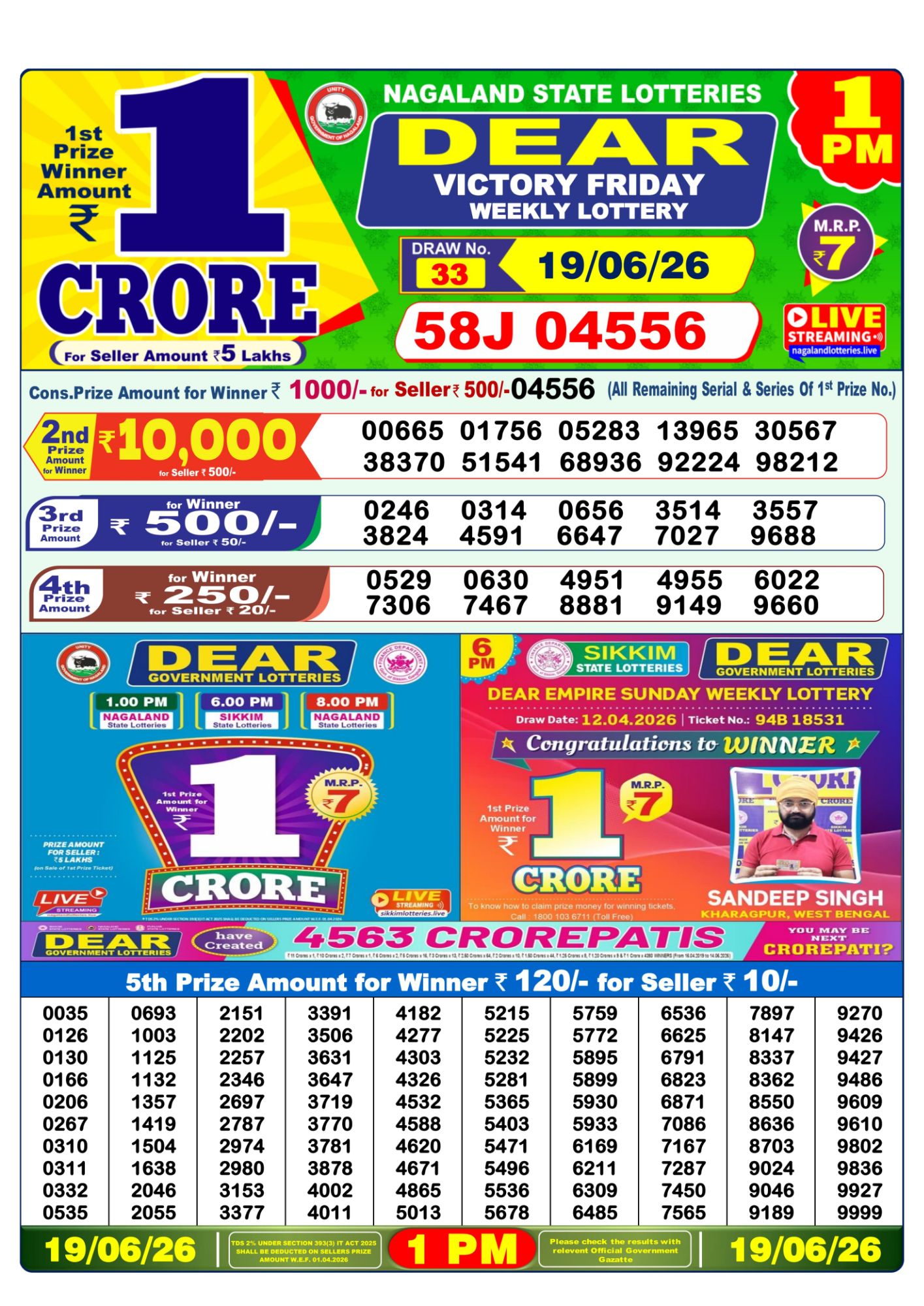 Dhankesari Result 1 PM
