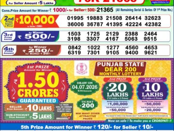 Dhankesari Result Today 1 PM Lottery Sambad 20/06/26