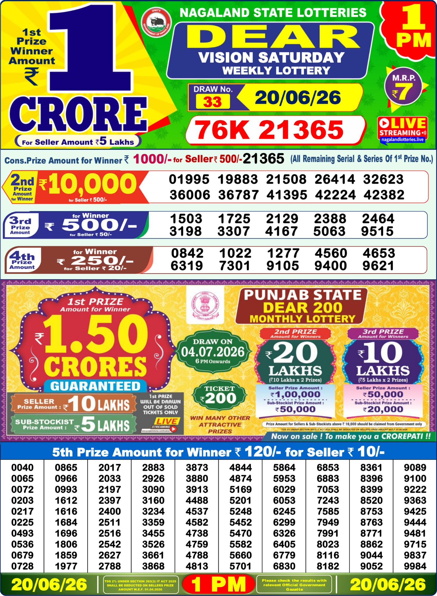 Dhankesari Result 1 PM