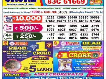 Dhankesari Result Today 6 PM Lottery Sambad 20/06/26