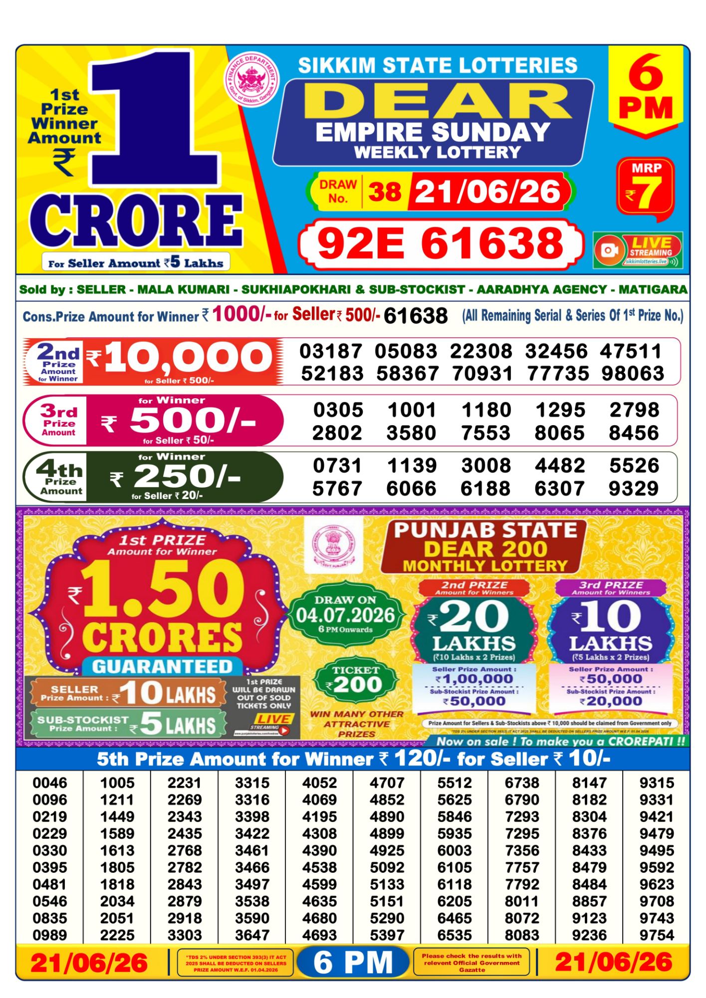 Dhankesari Result 6 PM
