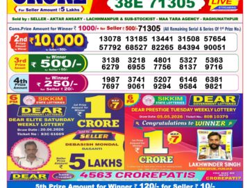 Dhankesari Result Today 8 PM Lottery Sambad 21/06/26
