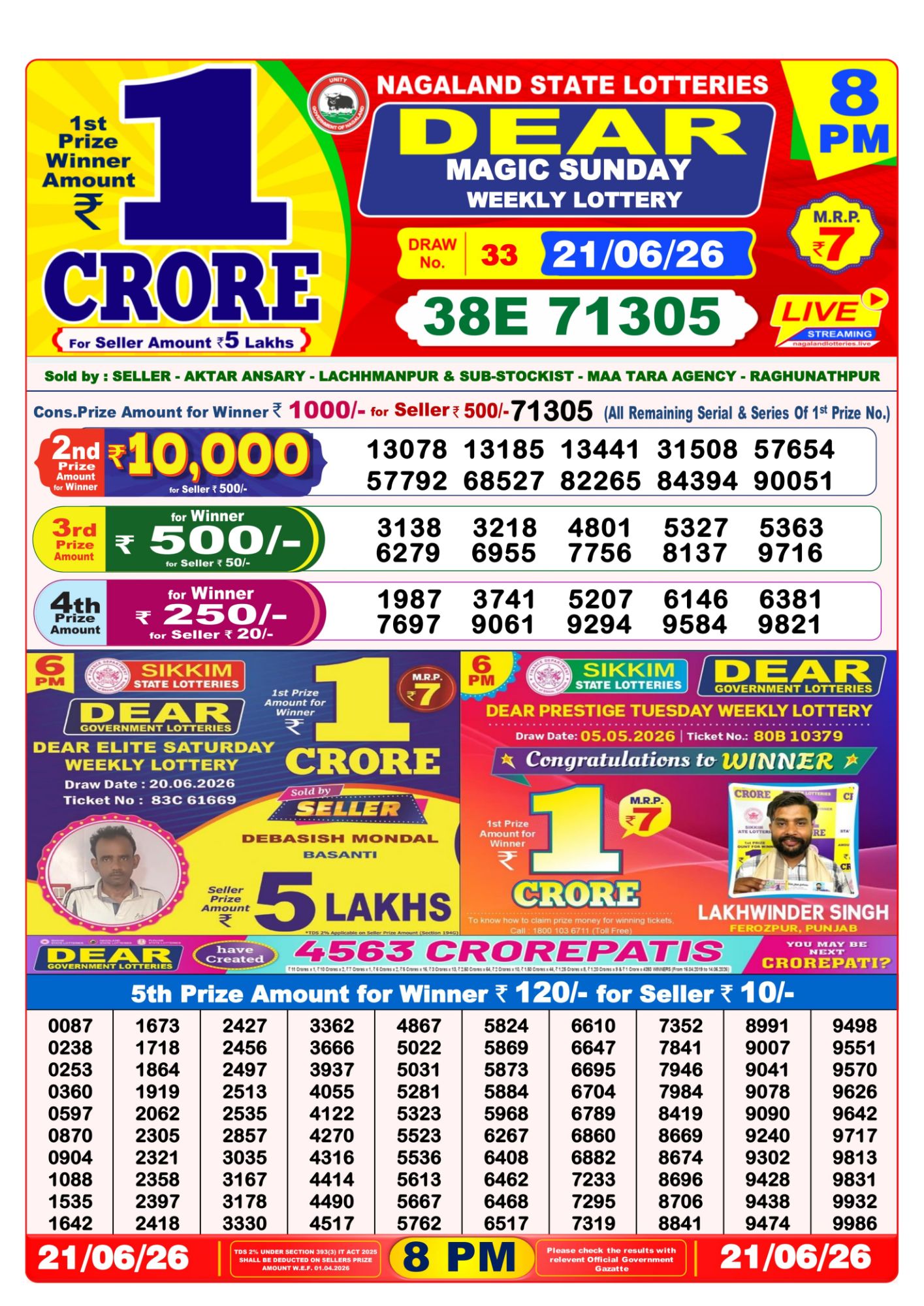 Dhankesari Result 8 PM