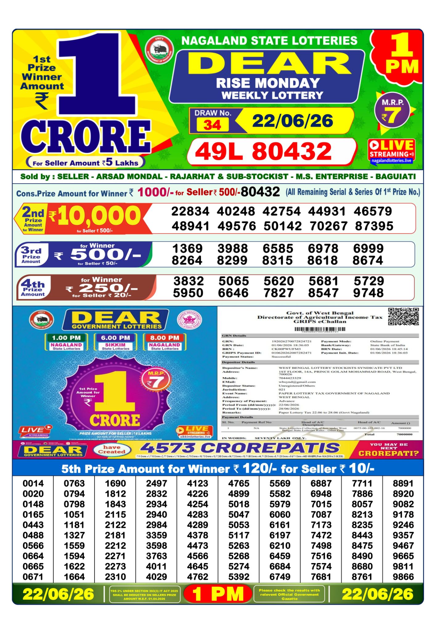 Dhankesari Result 1 PM