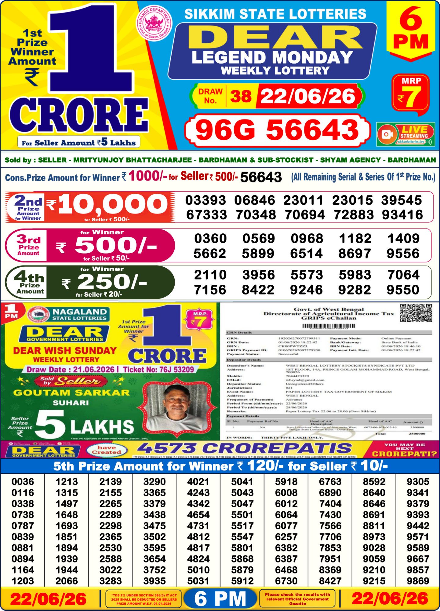 Dhankesari Result 6 PM