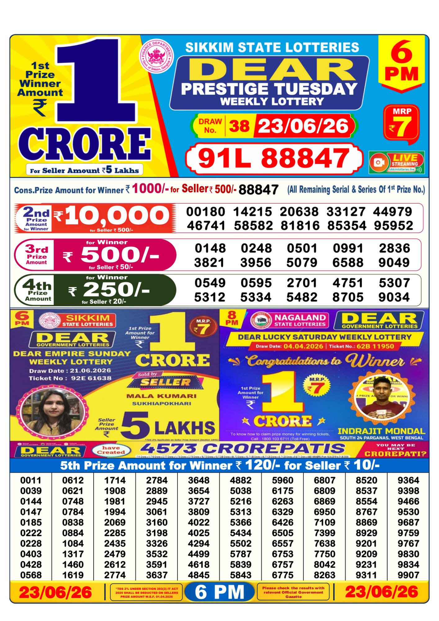 Dhankesari Result 6 PM
