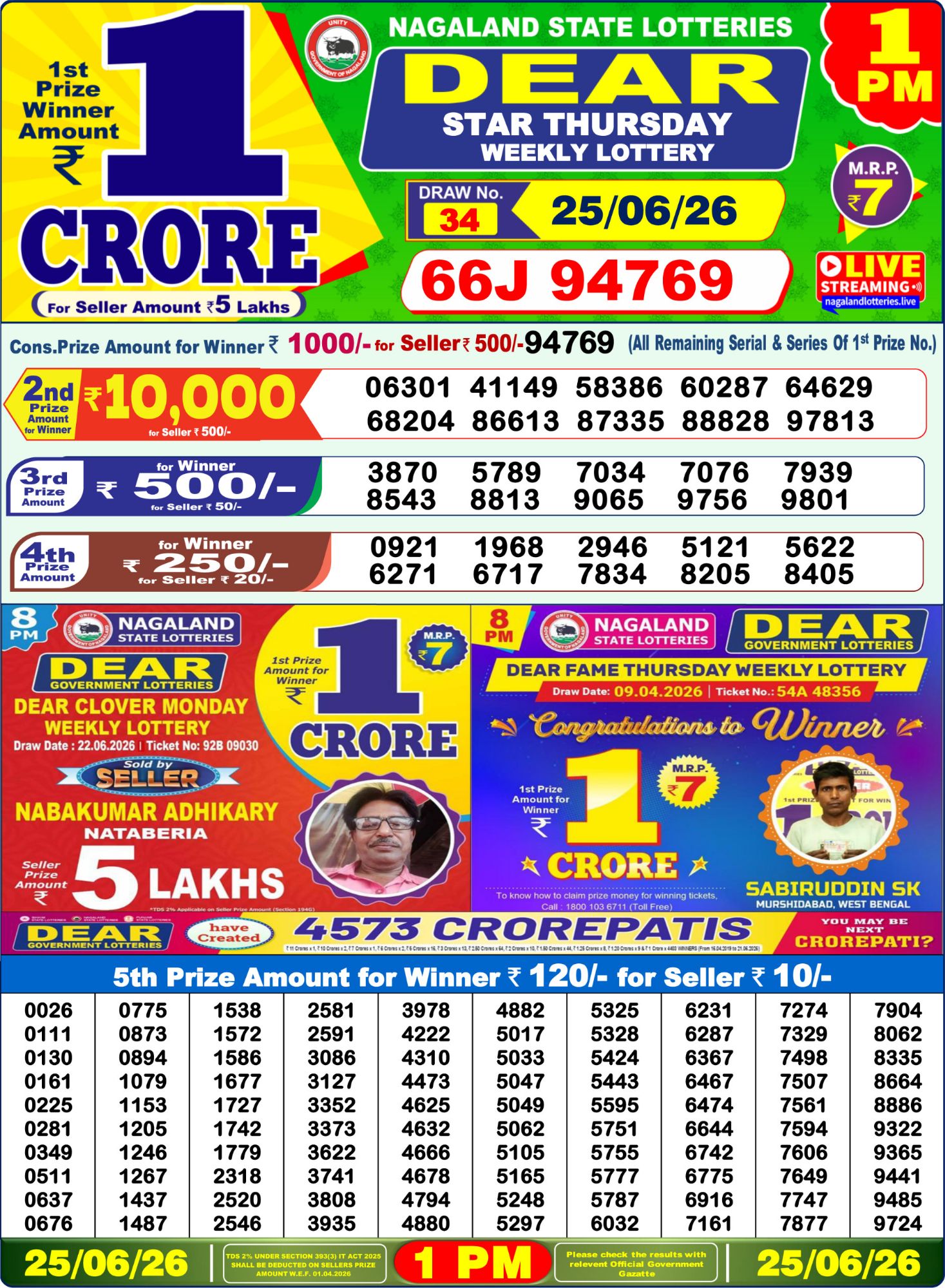 Dhankesari Result 1 PM