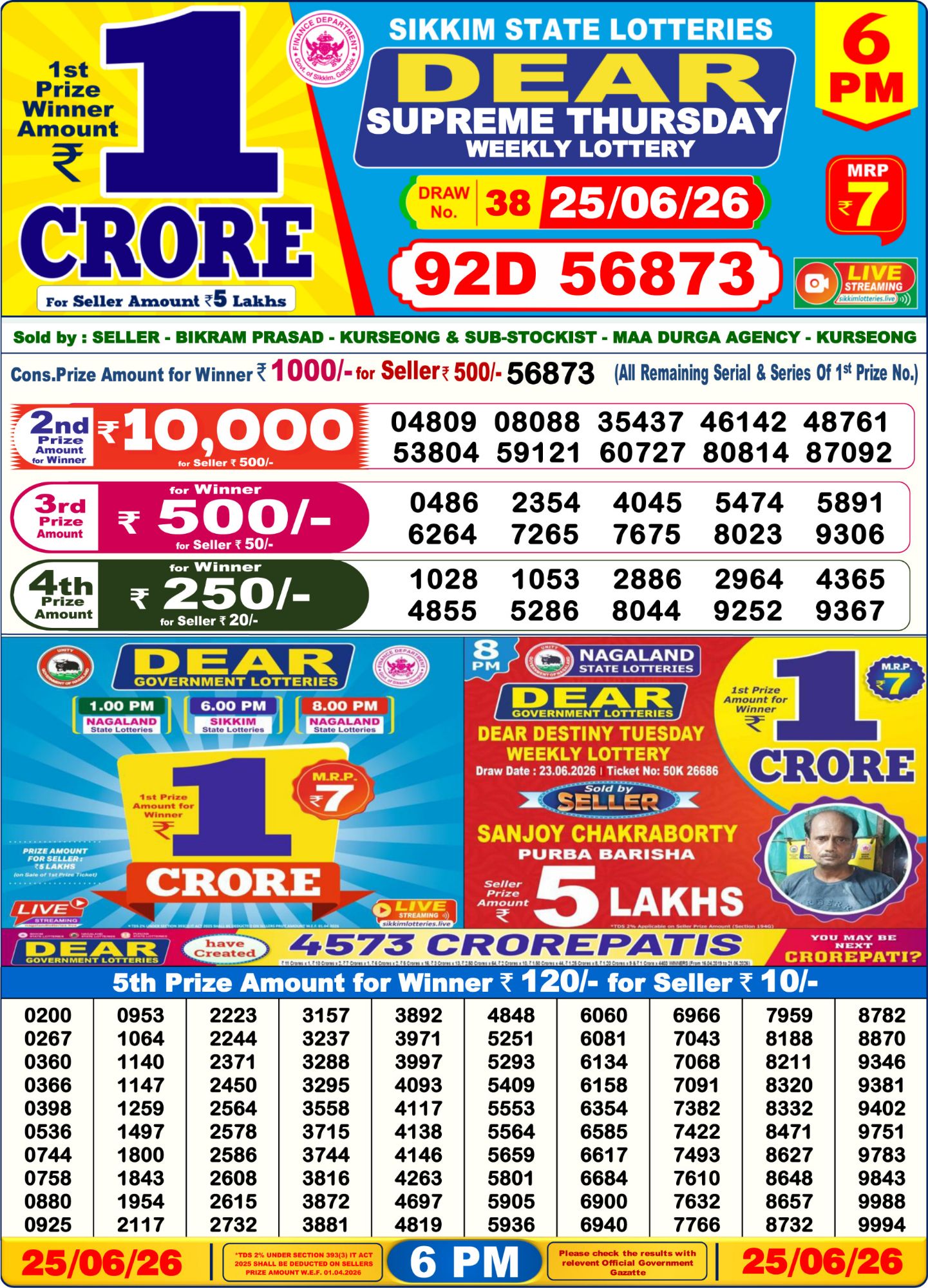 Dhankesari Result 6 PM