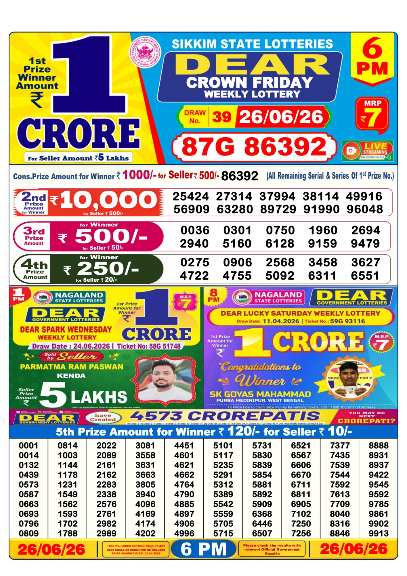 Dhankesari Result 6 PM