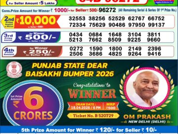 Dhankesari Result Today 1 PM Lottery Sambad 28/06/26