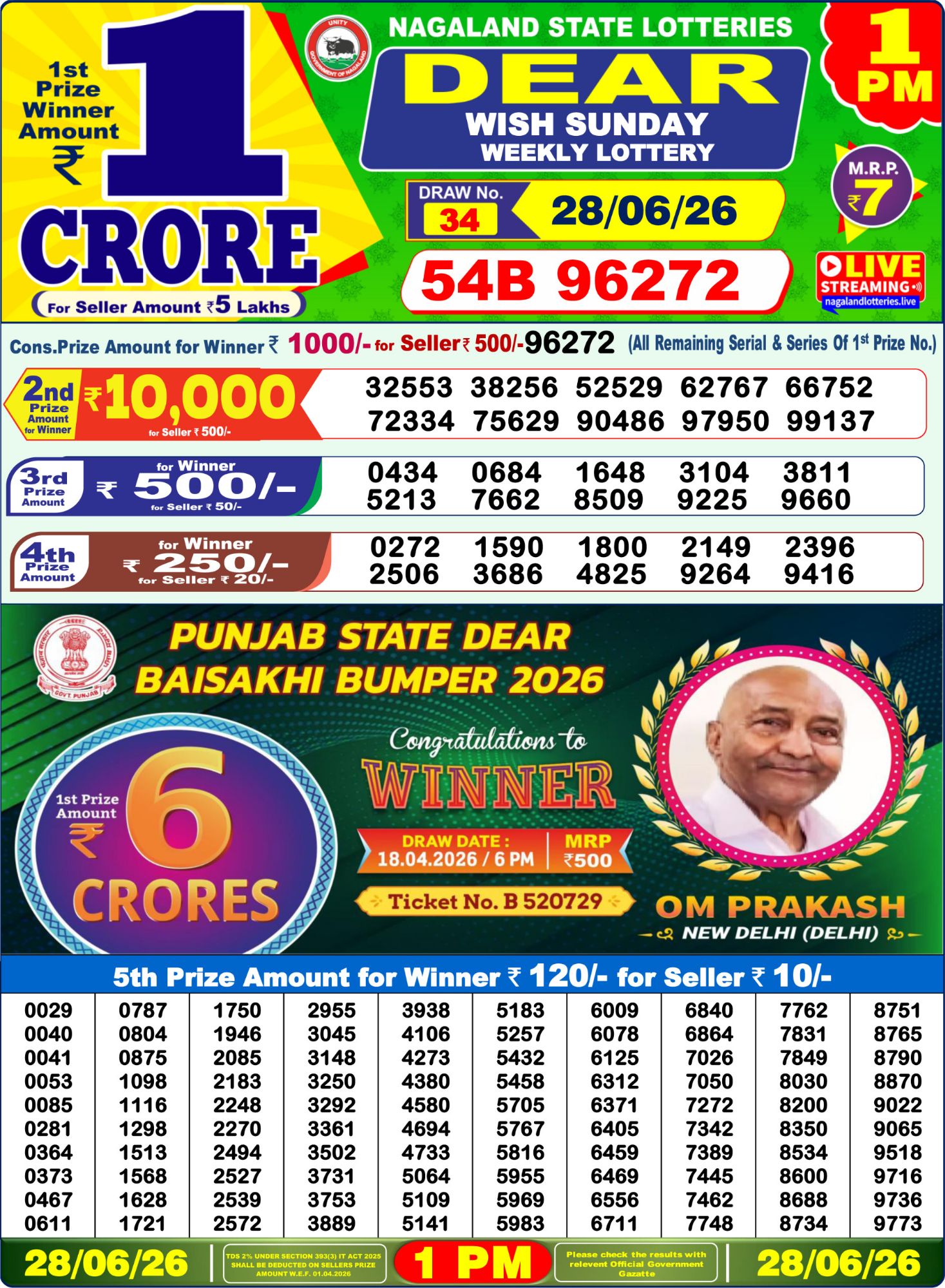 Dhankesari Result 1 PM