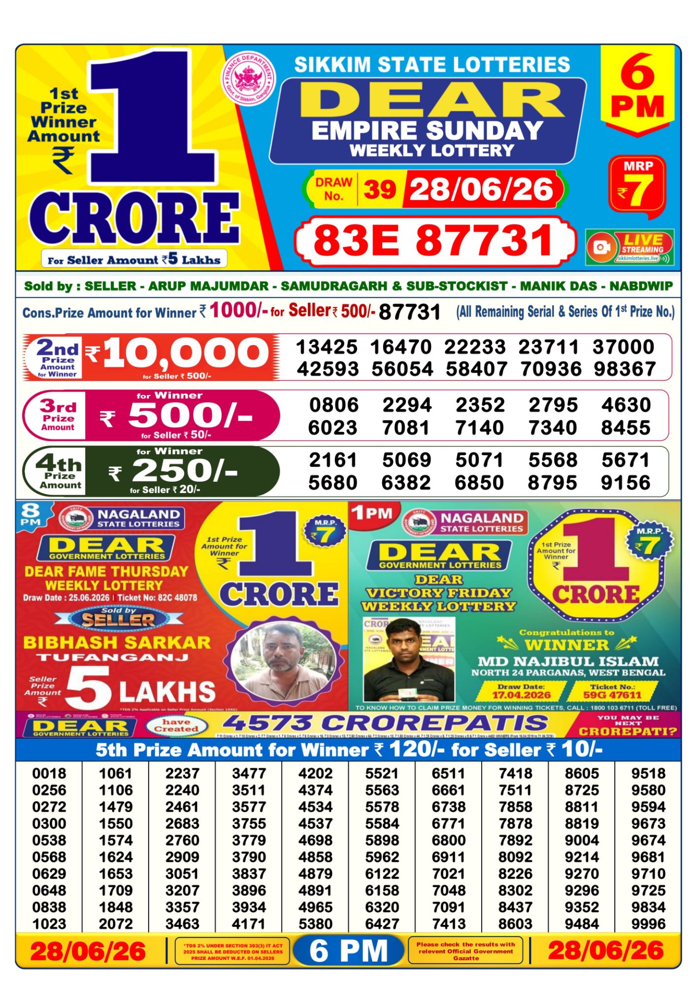 Dhankesari Result 6 PM