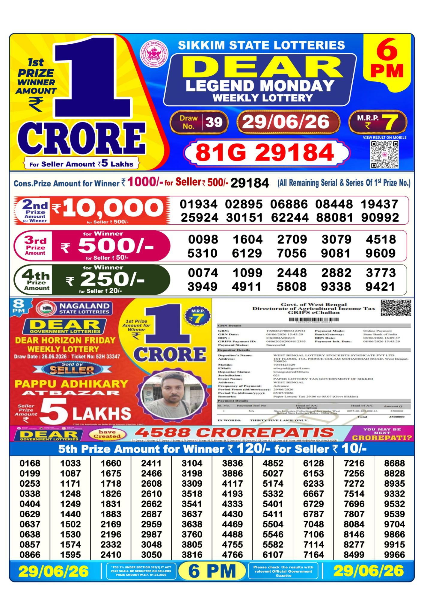 Dhankesari Result 6 PM