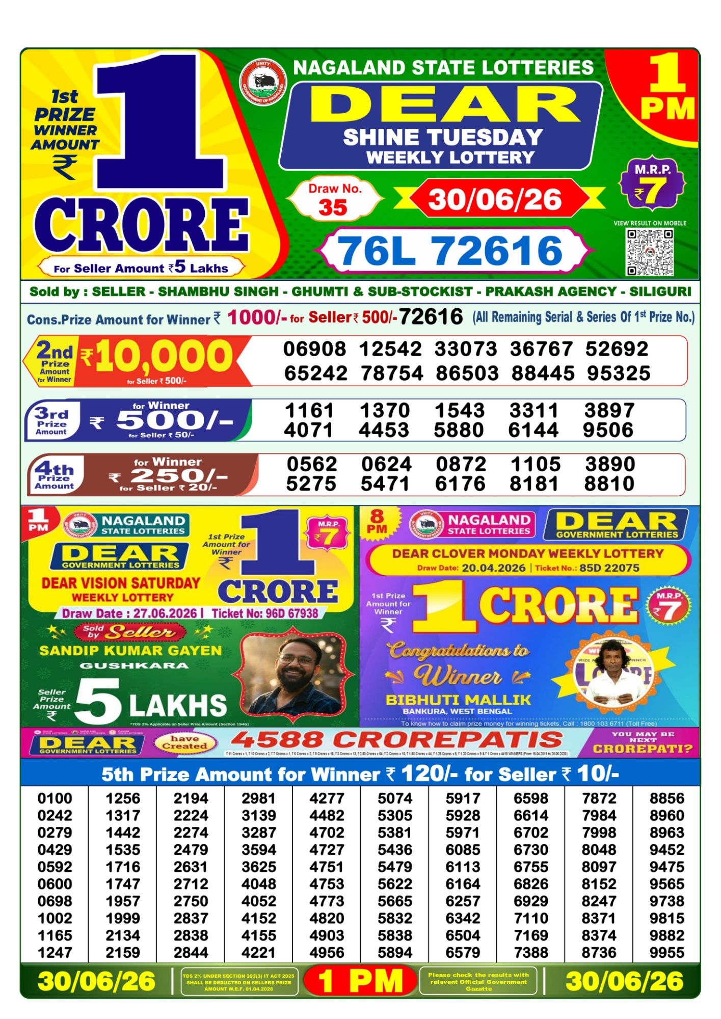 Dhankesari Result 1 PM