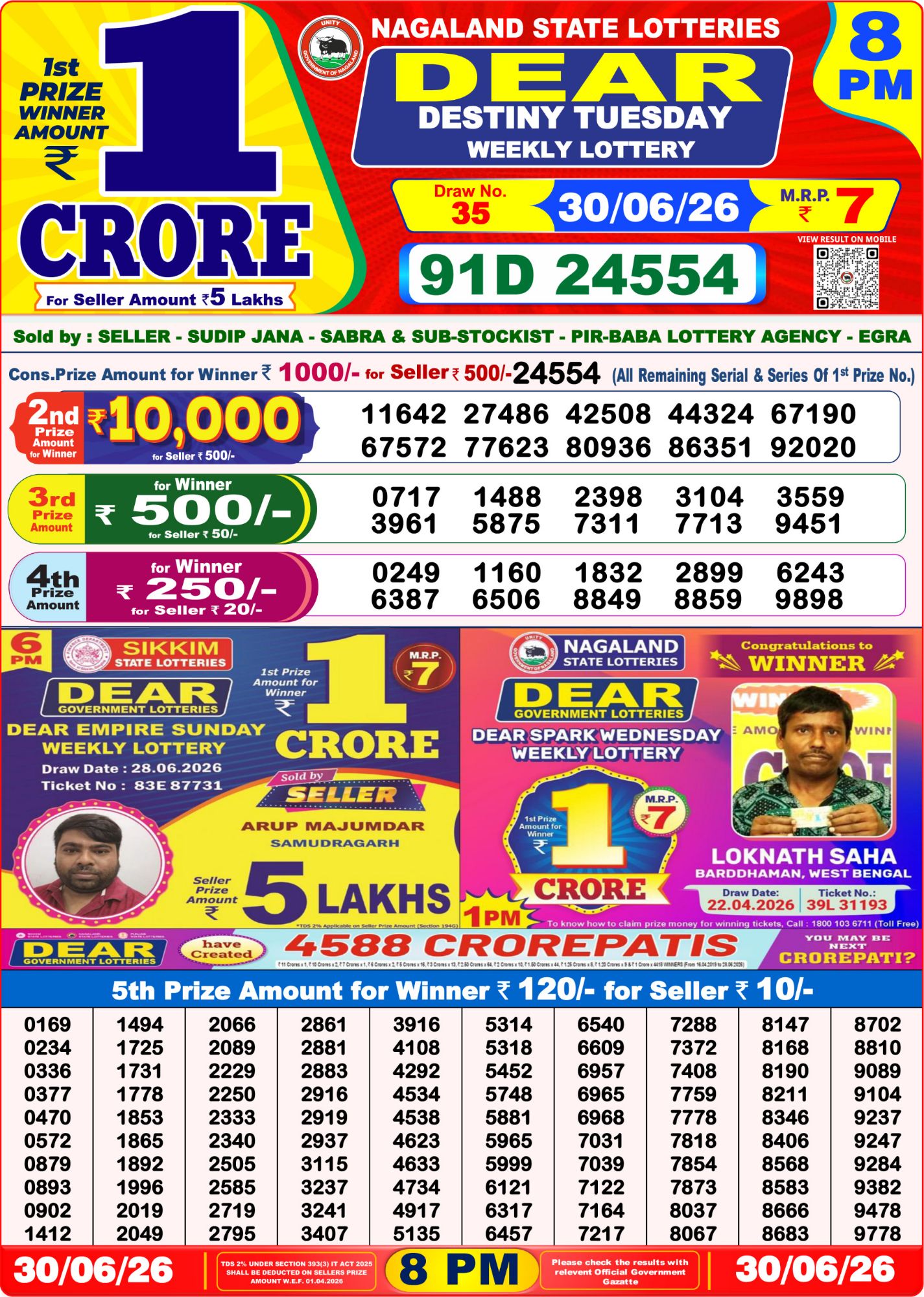 Dhankesari Result 8 PM