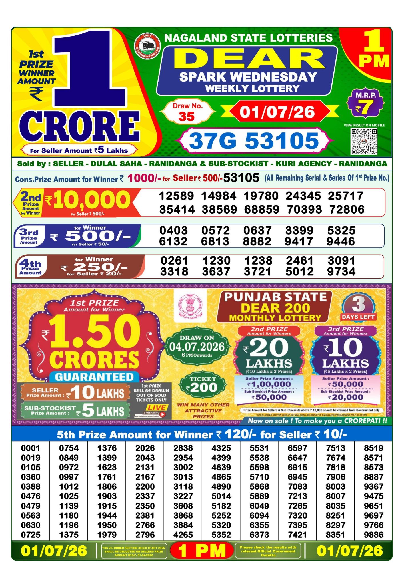Dhankesari Result 1 PM