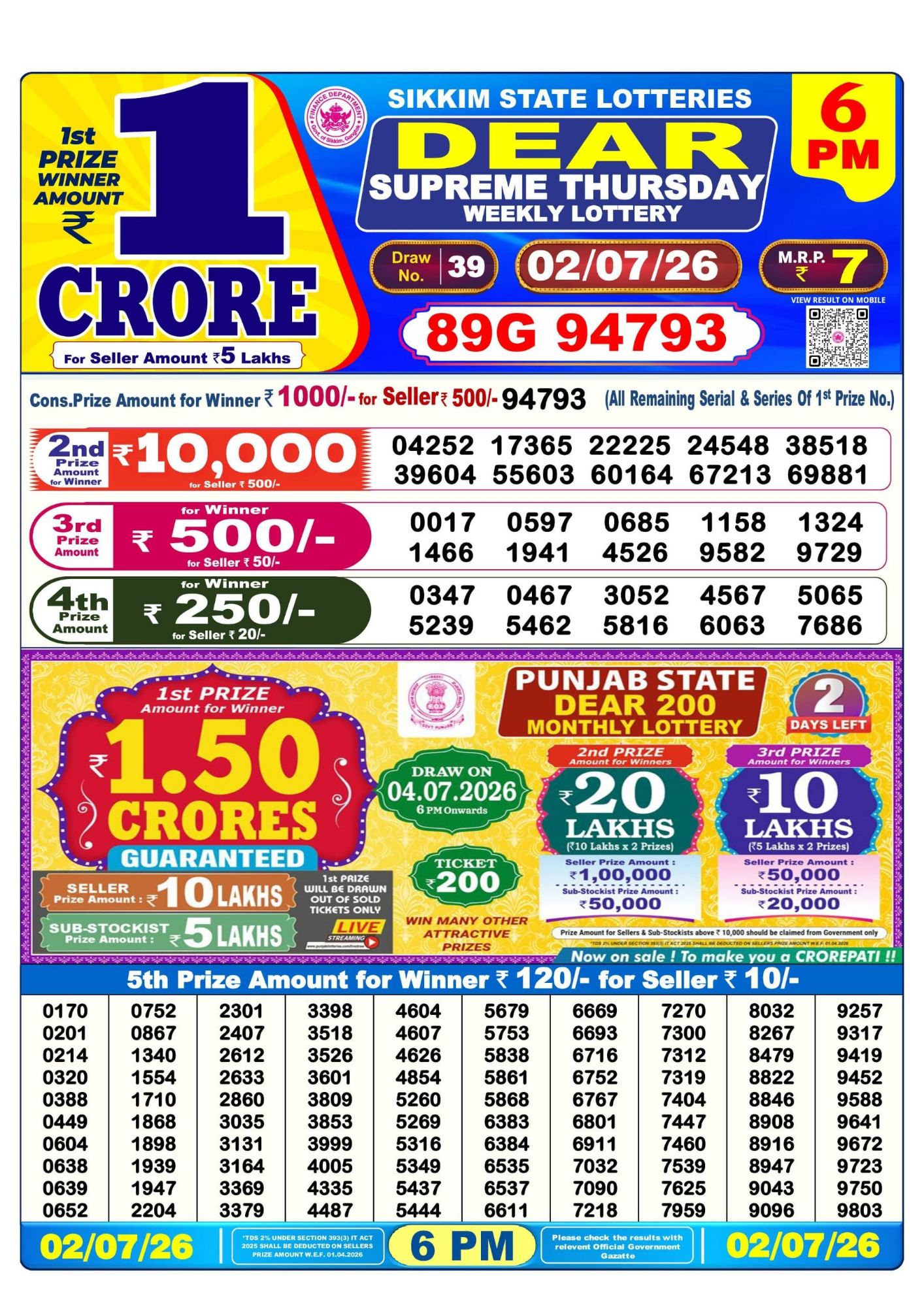 Dhankesari Result 6 PM