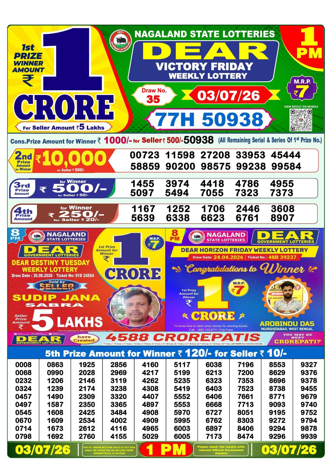 Dhankesari Result 1 PM