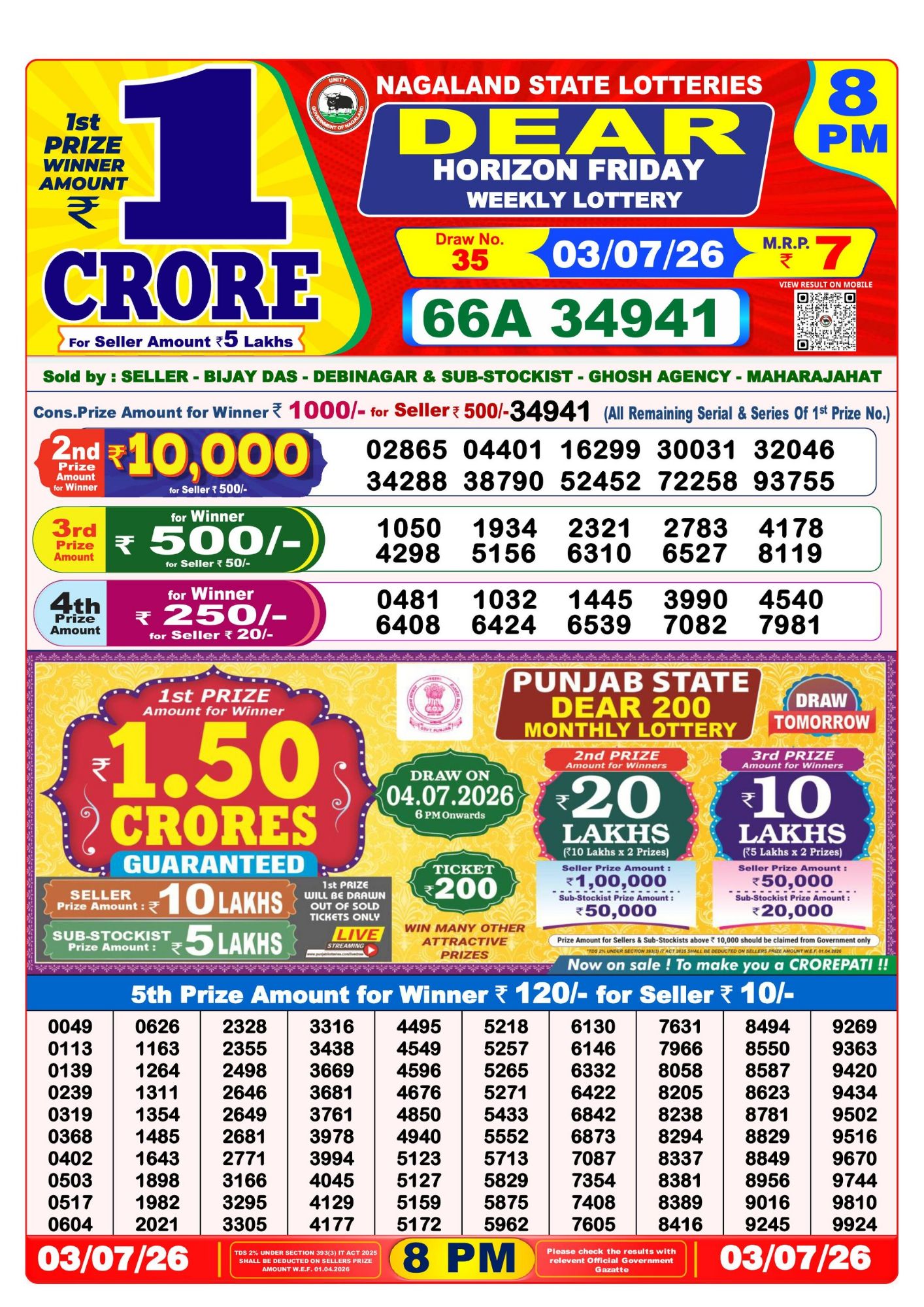 Dhankesari Result 8 PM