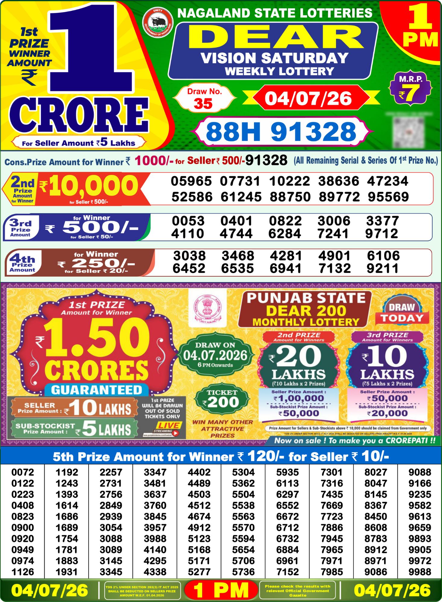 Dhankesari Result 1 PM