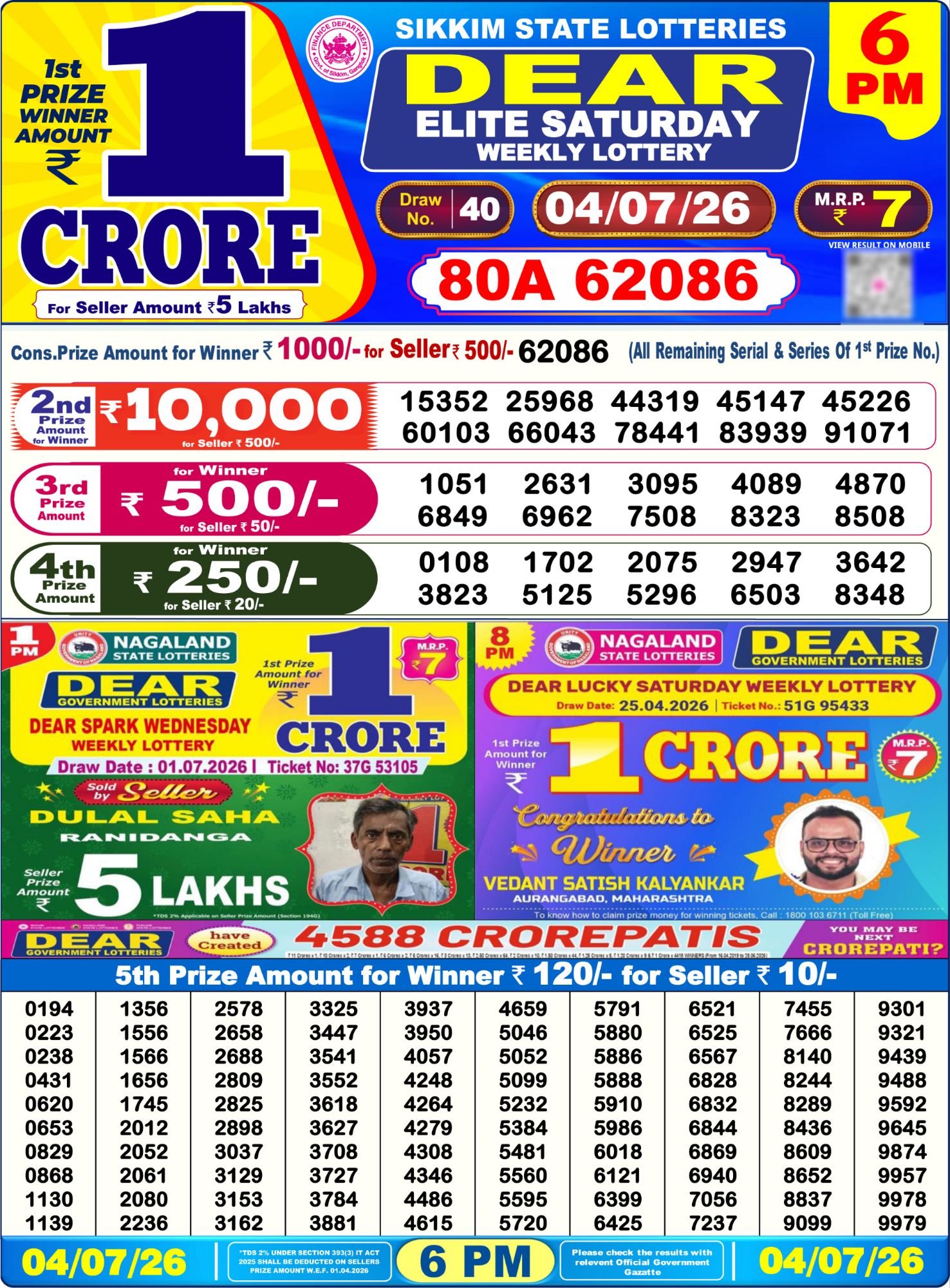 Dhankesari Result 6 PM