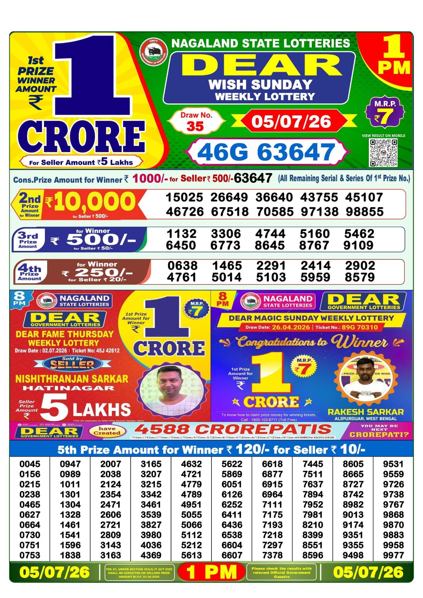 Dhankesari Result 1 PM