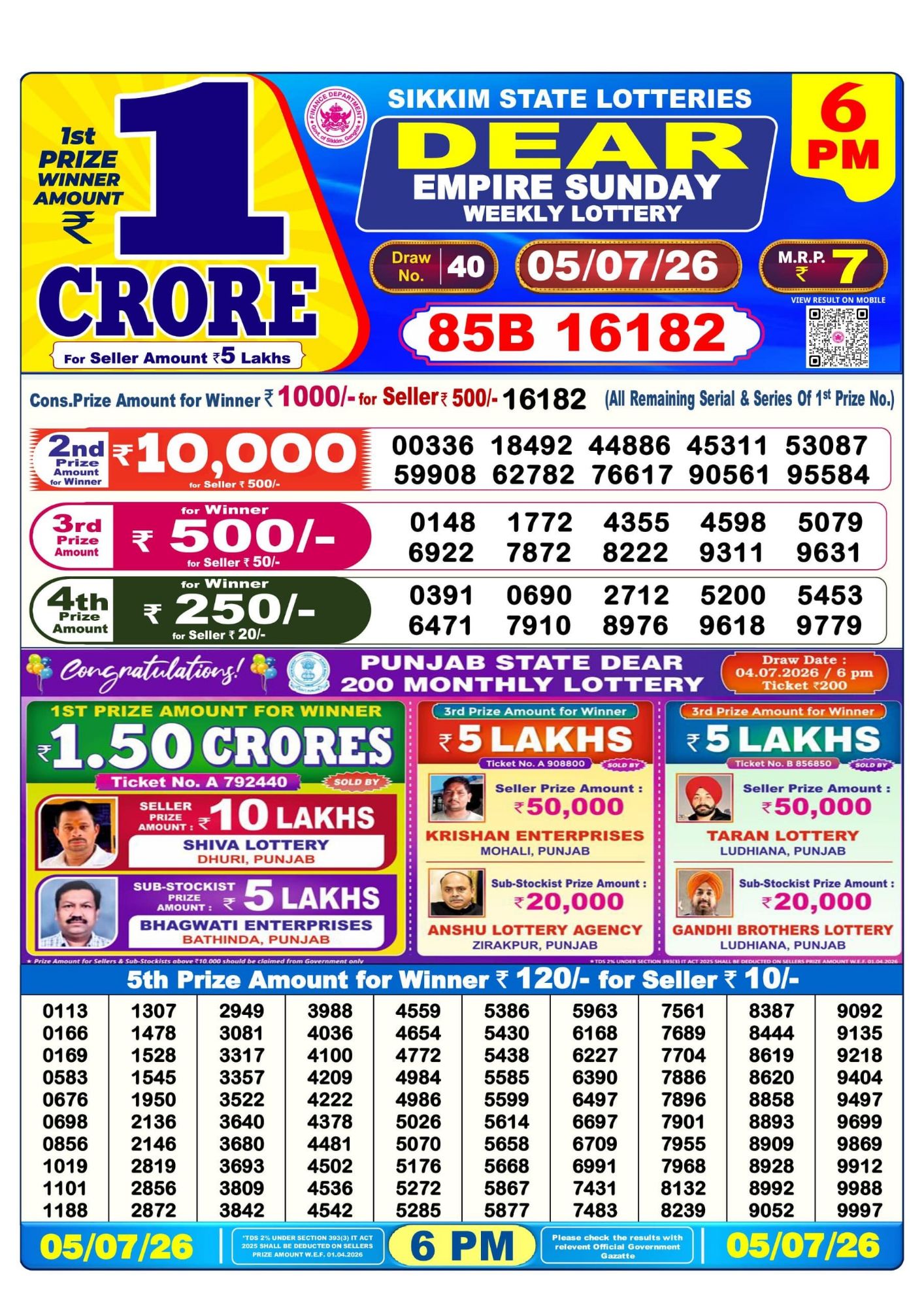 Dhankesari Result 6 PM