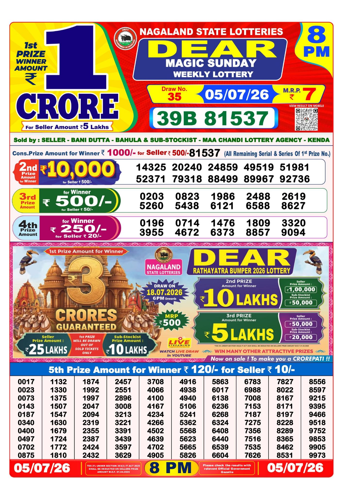 Dhankesari Result 8 PM
