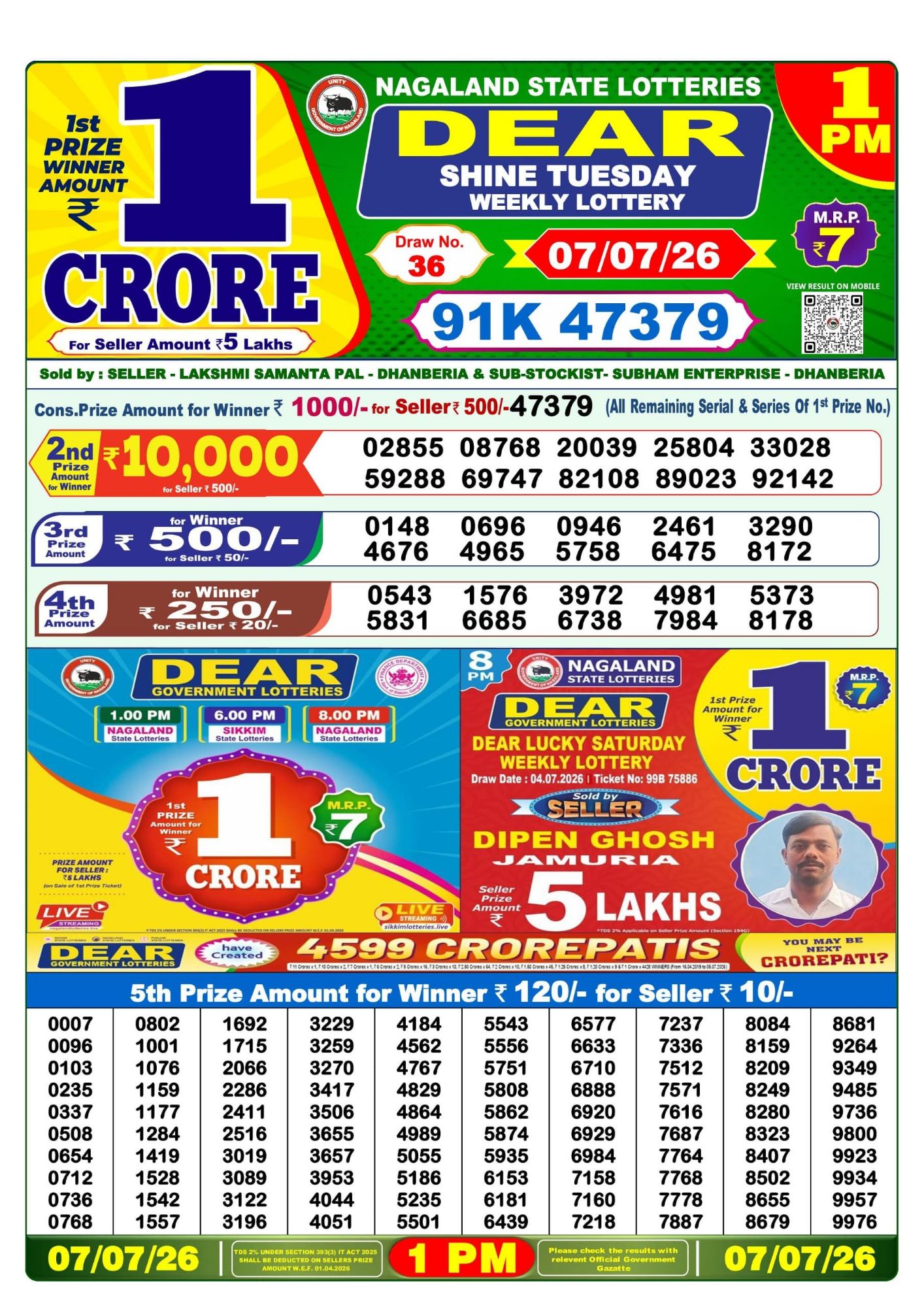Dhankesari Result 1 PM