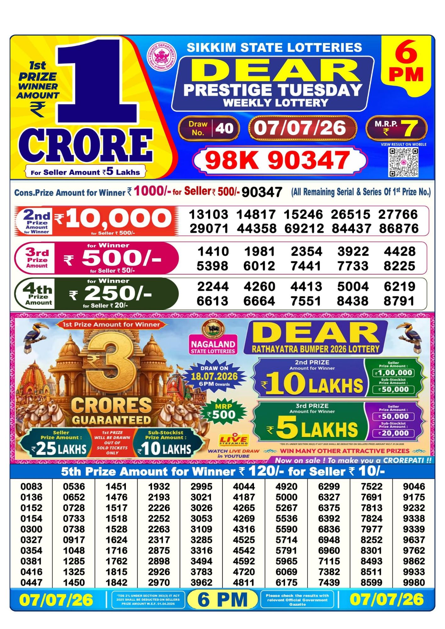 Dhankesari Result 6 PM