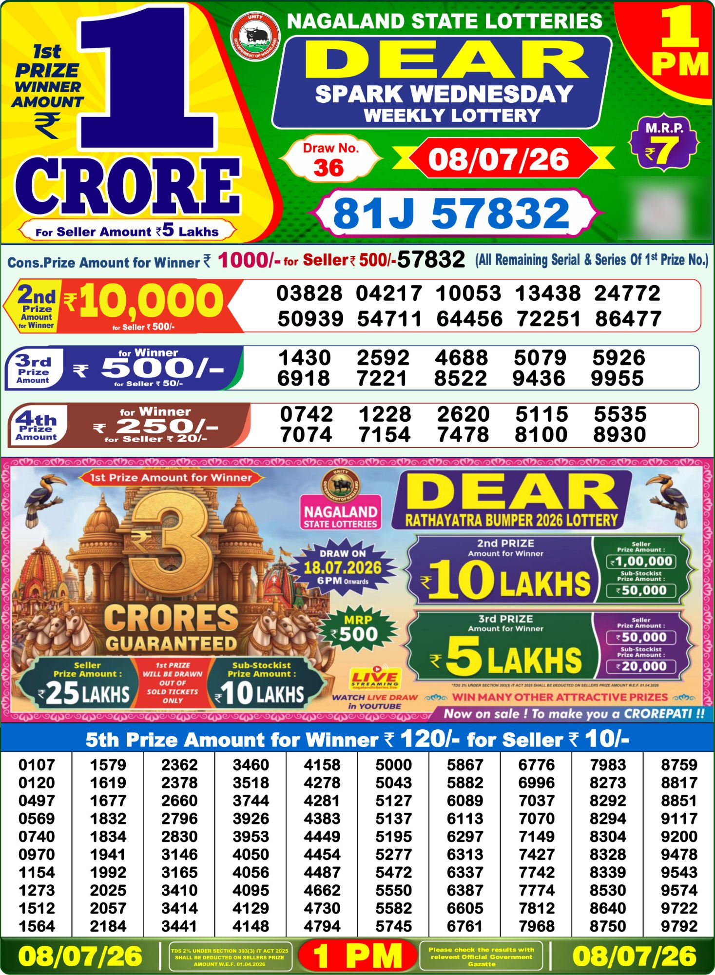 Dhankesari Result 1 PM