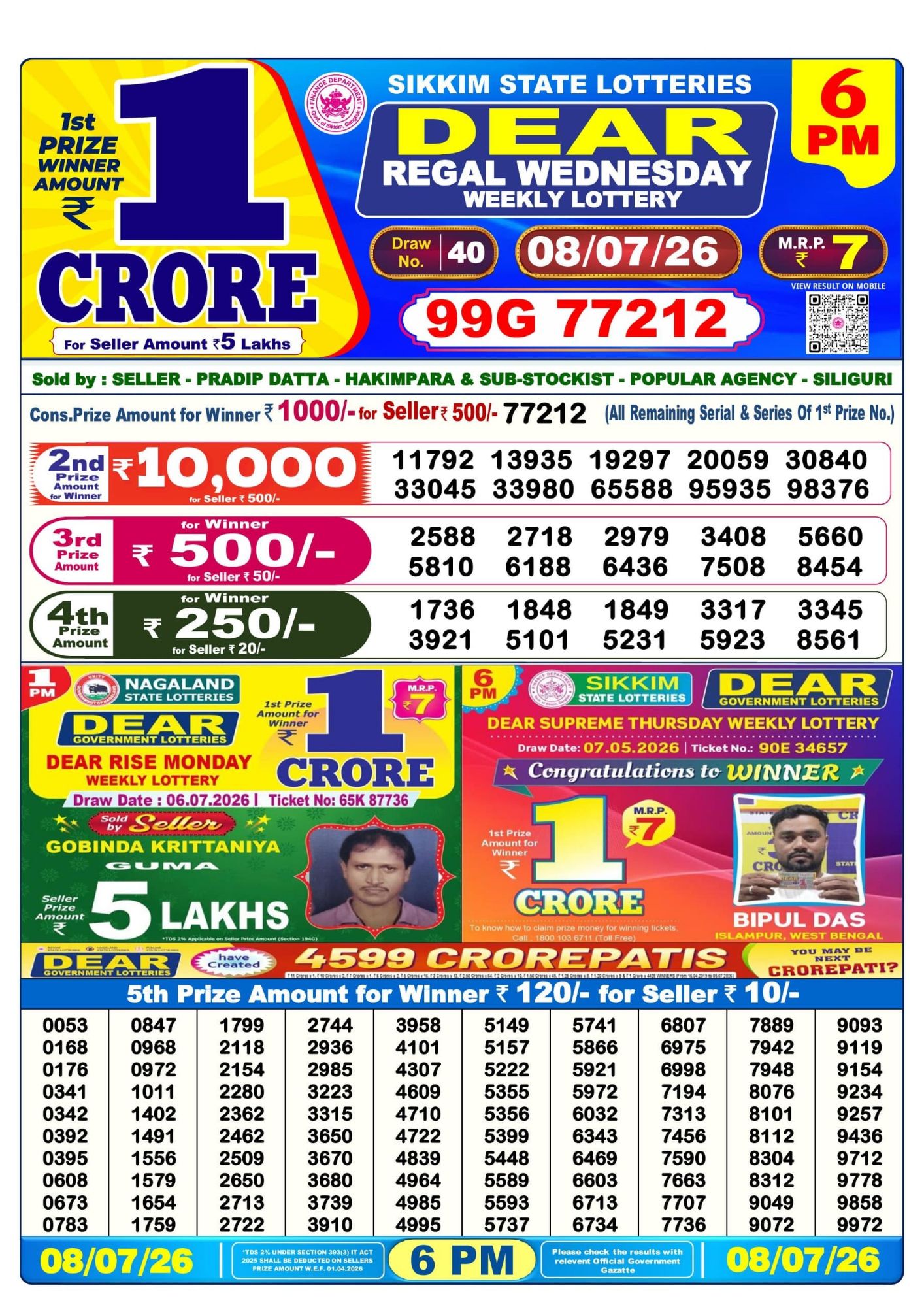 Dhankesari Result 6 PM