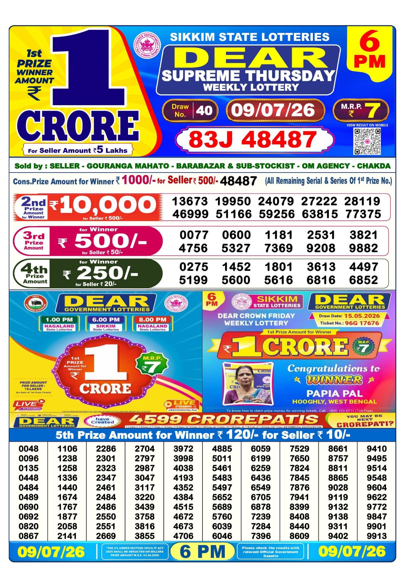 Dhankesari Result 6 PM