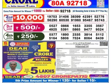 Dhankesari Today Result 6 PM Lottery Sambad 13/07/26