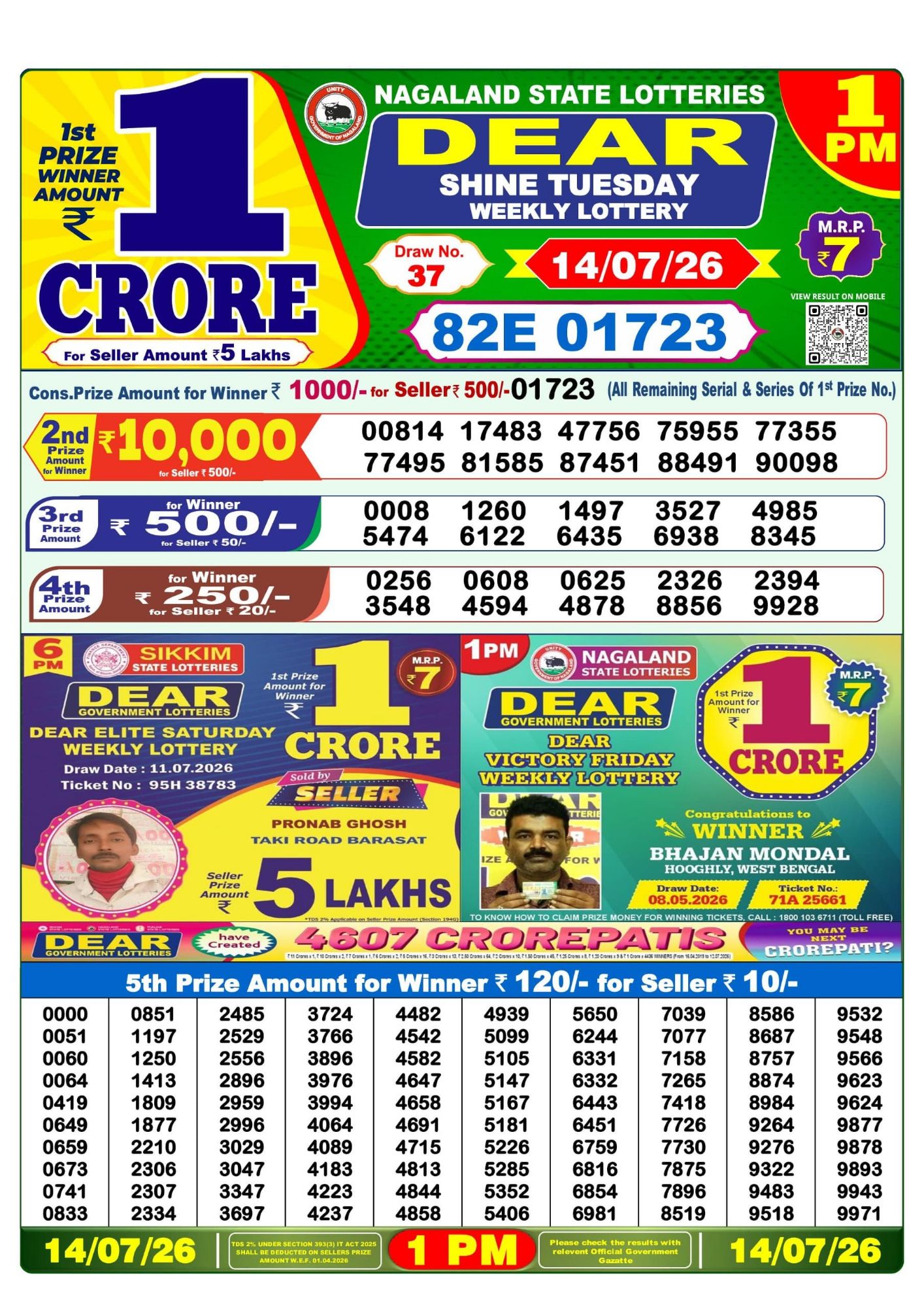 Dhankesari Result 1 PM