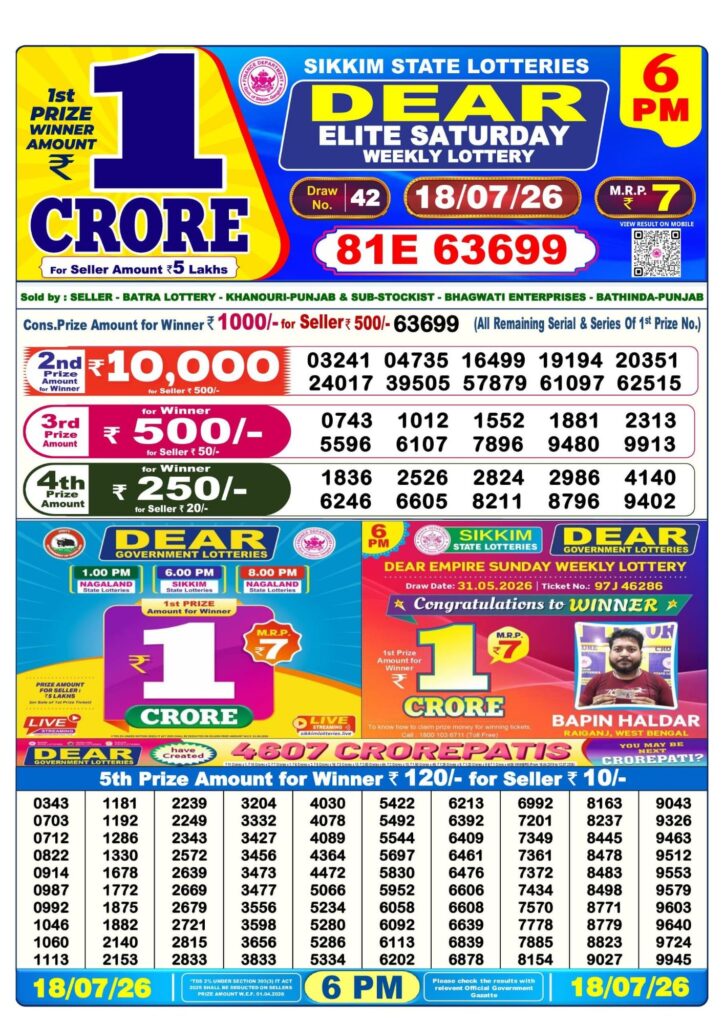 Dhankesari Result 6 PM