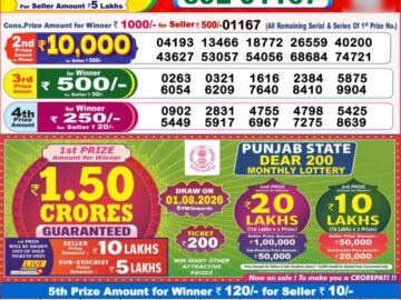 Dhankesari Today Result 8 PM Lottery Sambad 20/07/26