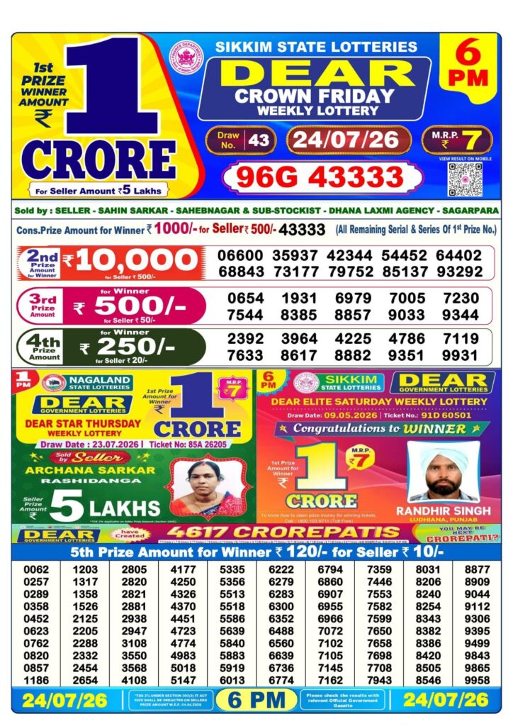 Dhankesari Result 6 PM