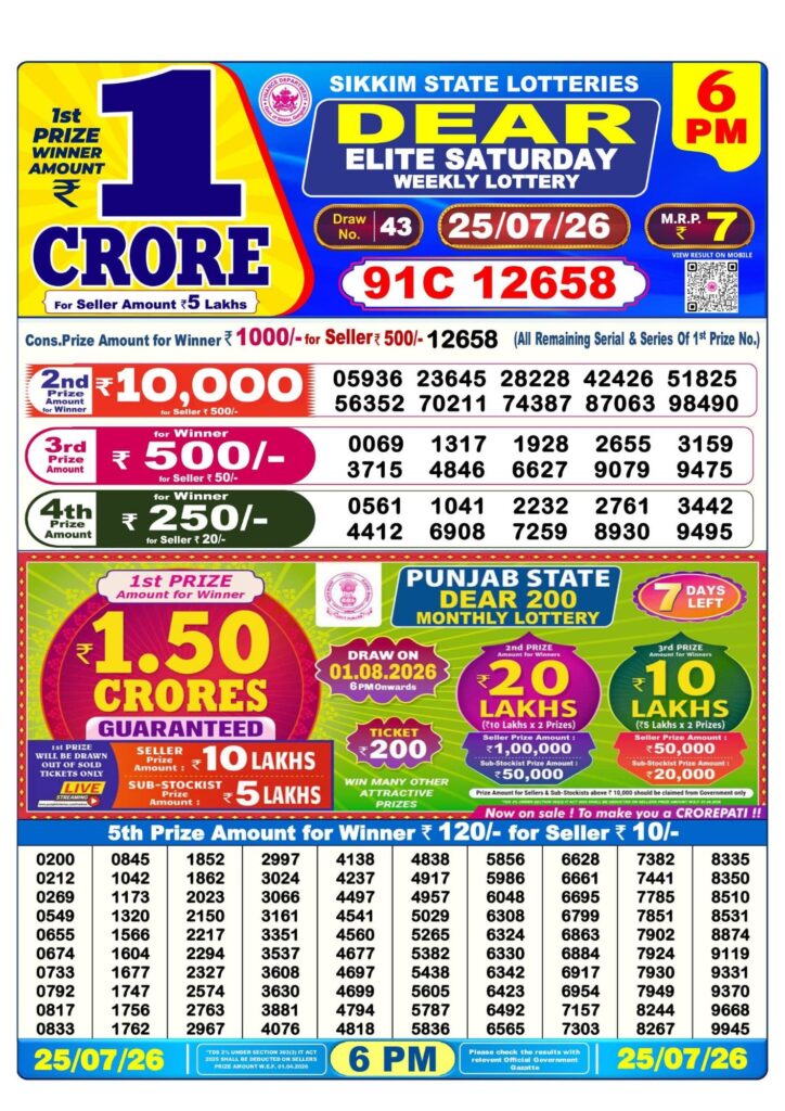 Dhankesari Result 6 PM