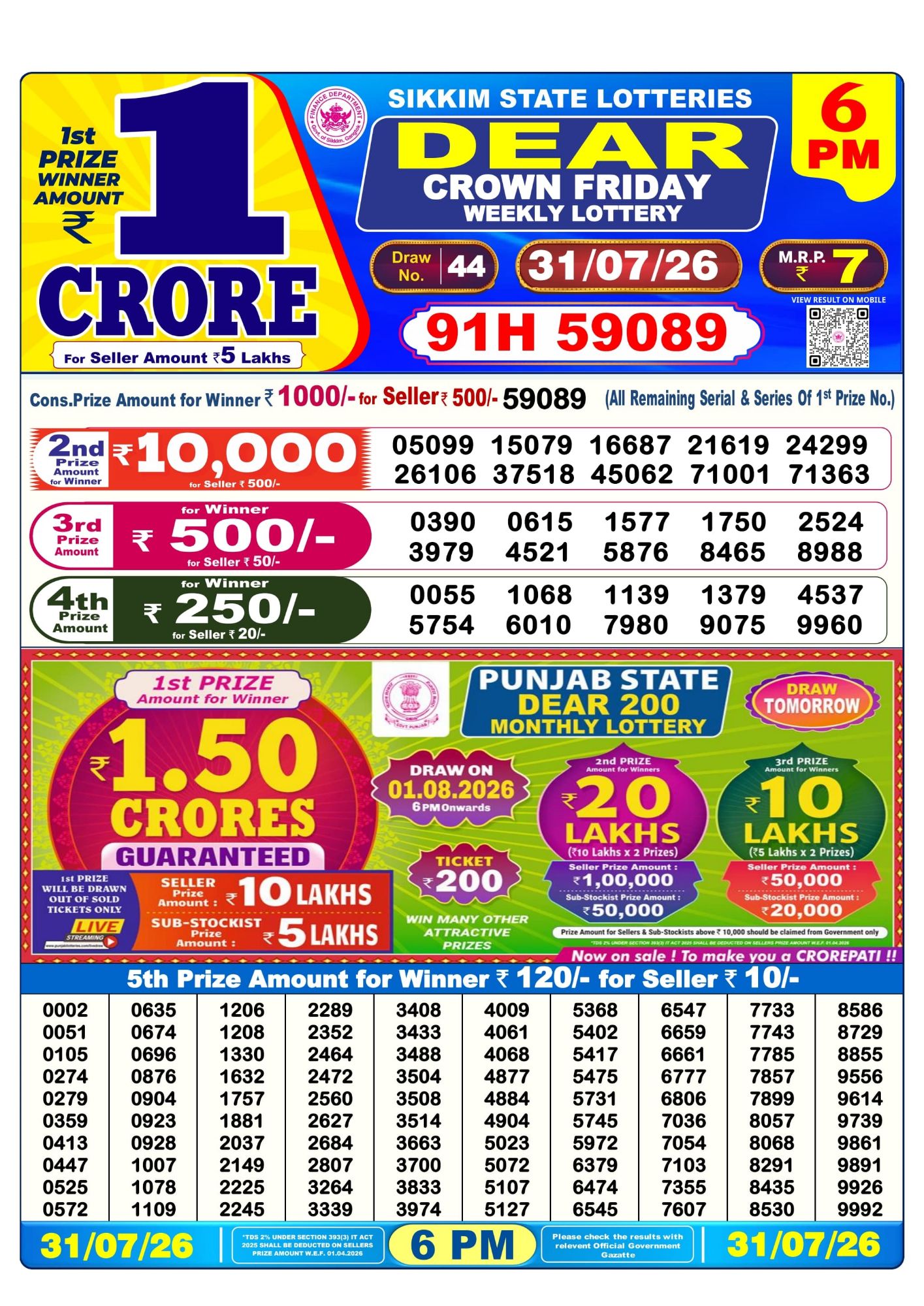 Dhankesari Result 6 PM