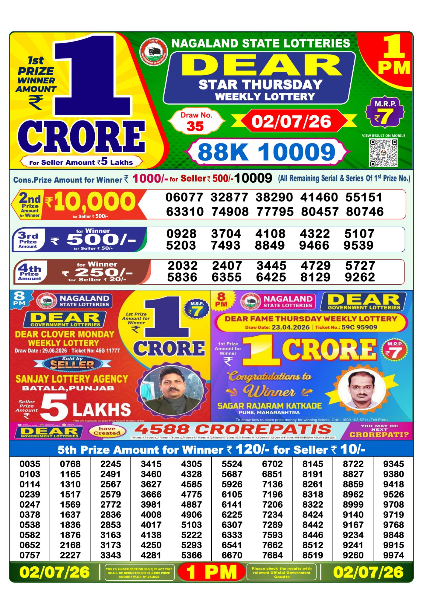 Dhankesari Result 1 PM