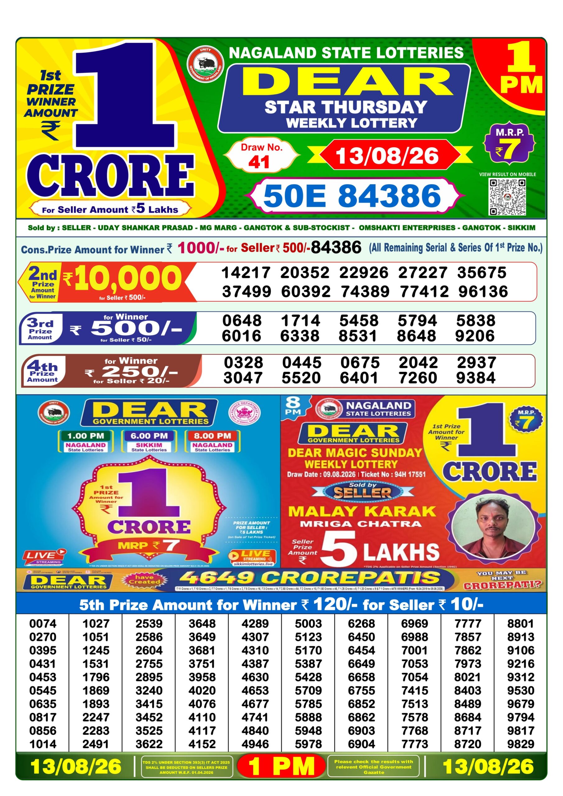 Dhankesari Result 1 PM